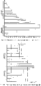 Рис. 19.2. Пример ранжированной диаграммы для выборки типа 2В