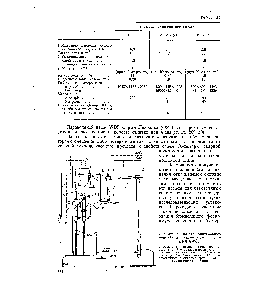 Рис. 325. Схема пятиступенчатого пароводяного эжекторного насоса НЭВ-100Х1 