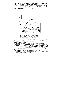 Рис. 9. Теплоты смешения углеводородов с пента-фторбензонитрилом при 20 °С (<a href="/info/133775">нумерация</a> углеводородов соответствует нумерации к рис. 8).