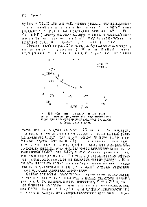 Рис. 6.19. <a href="/info/26387">Соотношение между</a> <a href="/info/4896">ионными радиусами</a> и <a href="/info/1416391">энергиями предпочтения октаэдрической</a> позиции для некоторых <a href="/info/1696521">двух</a>- и трехзарядных <a href="/info/622563">ионов переходных</a> металлов.