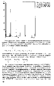 Рис. 1.6. Масс-спект-рограмма соединения 3-октанон СвНцО. Молекулярный вес М)= = 128
