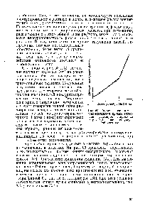 Рис. 60. Теоретическая и экспериментальная кривые титрования раствором гидроокиси натрия 0,1 н. <a href="/info/264654">раствора уксусной</a> кислоты.