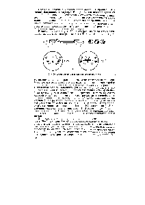 Рис. 50. Схема поляриметра (а) и шкала нониуса (б)