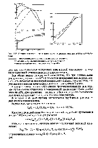 Рис. 4.15. Сравнение оптимального и практикуемого режима <a href="/info/25680">реактора синтеза</a> винилхлорида 