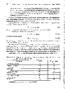 Таблица 11.14. <a href="/info/73338">Значения поверхностного натяжения</a> и термодинамической работы адгезии различных материалов [28]