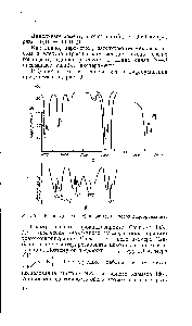 Рис. 9. ИК-<a href="/info/565894">спектр транс</a> (а) и цис (б)-изомеров дифтордиазина.