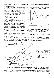 Рис. III.8. <a href="/info/26365">Зависимость коэффициента</a> светорассеяния монодиснерсных эмульсий от <a href="/info/2957">длины волны</a> (Голден, 1958).