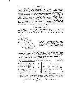 Рис. 77. <a href="/info/1165738">Кривые светопоглощения</a> <a href="/info/702043">перекисных соединений ниобия</a>, тантала и титана в 96%-НОЙ серной кислоте.