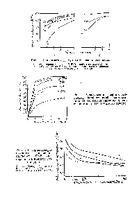 Рис. 3. Изотермы поверхностного натяжения растворов ПАВ (измерения на приборе Ребиндера). 