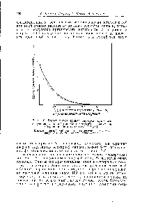 Рис. 10. <a href="/info/140038">Теоретическая кривая</a> <a href="/info/1121358">спектров тормозного излучения</a> на тонкой мишэни (50 мг см ) из алюминия, облученной бета-лучами от [.56].