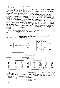 Табл. П1-16 содержит данные о <a href="/info/309622">фотохимическом хлорировании</a> триметилуксусной кислоты при 60° С.