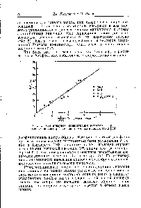 Рис. 5, <a href="/info/9411">Стационарная концентрация</a> кислорода в личных окислах при <a href="/info/6630">окислении аммиака</a> в закись азота