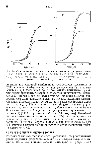 Рис. 43. <a href="/info/1532436">Сопоставление экспериментальных</a> и расчетных диаграмм давление-время для выходного (а) и входного (б) участков РДТТ [133].