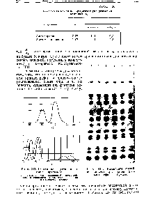 Рис. 413. Разделение смесей аминокислот при <a href="/info/444532">помощи хроматографии</a> на бумаге.