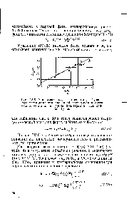 Рис. IV-5. Зависимость h y от <a href="/info/942566">критерия диффузионного потенциала</a> при <a href="/info/14133">пленочной ректификации</a> смеси метанол — этанол в <a href="/info/336016">трубке диаметром</a> 20 мм, длиной 1,6 лг.