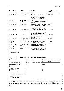 Таблица Ш-Г-1. Сравнение прочности полимерных нитей н металлов