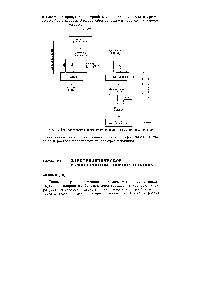 Рис. 43. <a href="/info/770721">Технологическая схема получения</a> хромо-аммонийных квасцов.