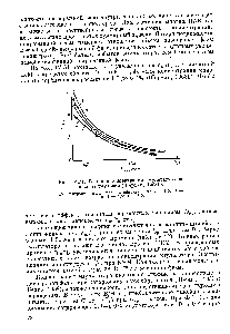 Рис. IV.31. <a href="/info/1133521">Влияние концентрации эмульгатора</a> на <a href="/info/33755">вязкость эмульсии</a> (Шерман, 1963Ь).