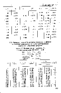 Таблица 7. <a href="/info/1758381">Проверка точности расчетов</a> методом суммирования уравнений реакций