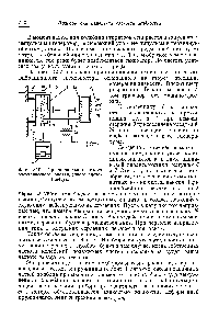 Фиг. 357. <a href="/info/1710603">Принципиальная схема электрического</a> вибрационного вискозиметра.