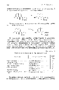 Таблица 11 Восстановление ацилхлоридов боргидридом натрия