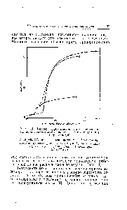 Рис. 11. <a href="/info/805274">Кривые турбидиметрического титрования</a> <a href="/info/521177">раствора полиметилметакрилата</a> в ацетоне (60 мл), титруют водой.