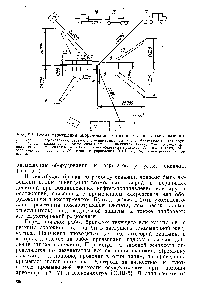 Рис., 6.1. <a href="/info/185967">Схема размещения</a> оборудования и механизмов на устье скважины 