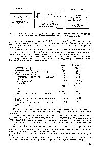 Рис. 3.9. Математическая модель реактора идеального смешения (единичного) для <a href="/info/326486">расчета трубчатого реактора</a> синтеза полиэтилена [67]