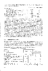 Таблица 9.4. Рецептуры клеев, применяемых при изготовлении атмосферостойкой фанеры [54]