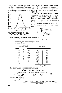 Рис. 2. <a href="/info/335896">Дифференциальная кривая распределения</a> времени <a href="/info/144874">пребывания частиц</a> в реакторе.
