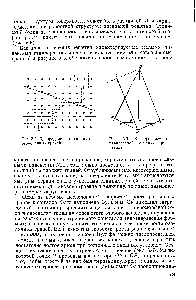 Рис. 5.6. К <a href="/info/829285">определению равновесной</a> огранки кристалла