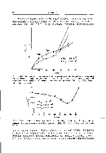 Рис. 5.8.3. Зависимости максимальной тангенциальной скорости и толщины динамического пограничного слоя б от для полусферы, представляющей верхнюю часть сферы. (С разрешения авторов работы [84]. 1975, Perga-топ Journals Ltd.)