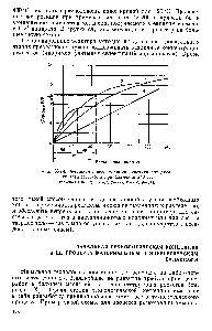 Рис. 1Х-76. <a href="/info/300856">Результаты исследования</a> кинетики процесса синтеза метанола при давлении 240 ат.