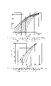Рис. 5. Влияние наложения <a href="/info/197363">сдвигового течения</a> на <a href="/info/234985">динамический модуль</a> 6,86%-ного раствора полнизобутилепа.