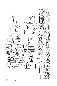 Рис. 124. Схема производства натриевого хромпика 