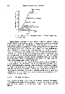Рис. 3-9. <a href="/info/4434">Определение молекулярной массы методом</a> тонкослойной гель-фнльтрацнн.