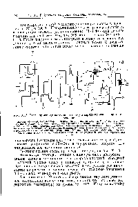 Рис. XI.3. <a href="/info/884754">Схема производства этилового спирта</a> сернокислотной гидратацией