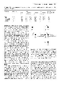 Таблица 3.32. <a href="/info/1338508">Конкордантность близнецов</a> при <a href="/info/1353651">некоторых инфекционных заболеваниях</a>, (По Jorgensen, 1974 [728].)