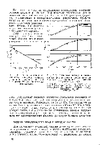 Рис. П-32. Логарифмическая <a href="/info/9213">зависимость константы скорости реакции</a> от величины, <a href="/info/250391">обратной температуре</a> (экспериментальные данные).