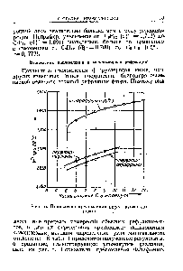 Рис. 5. <a href="/info/7579">Показатели преломления</a> перфторуглеводородов.