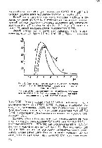 Рис. 5. Зависимость экстрагируемости дитизоната индия от pH при <a href="/info/737249">экстракционном титровании раствором</a> дитизона в СС)4 