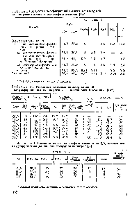 Таблица У.4. Состав полифосфорной кислоты, используемой для <a href="/info/17642">получения жидкого</a> полифосфата аммония [162]