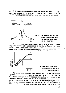Рис. 2.3. <a href="/info/552328">Влияние соотношения исходных</a> мономеров на <a href="/info/532">молекулярную массу</a> получаемого полимера