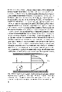 Рис. 1.26. <a href="/info/199469">Схема движения</a> сферической коллоканой частицы в потоке Пуазейля в <a href="/info/581580">цилиндрическом капилляре</a> [196]. Яна- <a href="/info/637586">радиусы капилляра</a> и частицы, гиг- радиальная и <a href="/info/1005056">линейная координаты</a> частицы, к расстояние от сффической 1<a href="/info/310289">юверхности</a> частицы до стенки капилляра