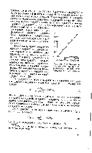 Рис. 22. <a href="/info/13387">Калибровочная кривая</a> для колориметрического определения содержания сульфомыла