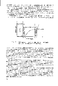 Рис. 7 <a href="/info/866158">Зависимость различных</a> <a href="/info/1629032">физических состояний аморфных полимеров</a> от температуры.