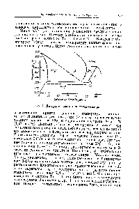 Рис. 1. <a href="/info/1022493">Диаграмма состояния титан</a>—водород.