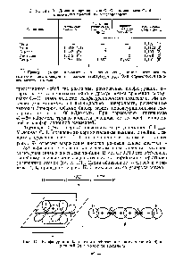 Рис. 47. Конфигурация (а) и <a href="/info/18430">схемы образования</a> <a href="/info/1696521">двух</a> я-связей (б) и сг-связей (в) в молекуле ацетилена