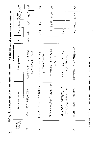 Таблица VI.2 Концентрирование <a href="/info/1536390">ионов переменной валентности</a> в <a href="/info/1789359">виде соединений</a> с органическими реагентами