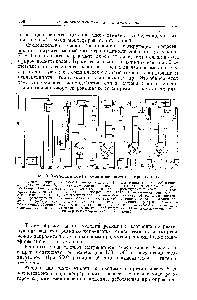 Рис. 9. <a href="/info/147965">Технологическая схема производства</a> эфиров гликолей.